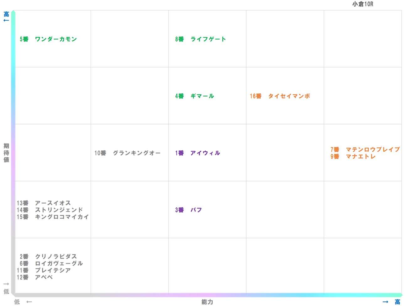 20260125_小倉10-matrix