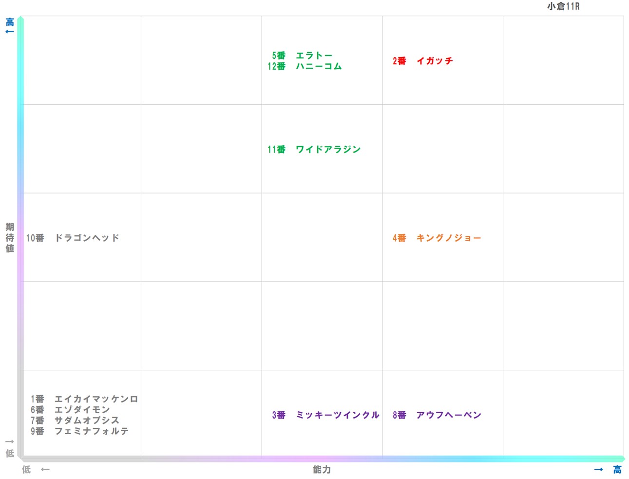 20260125_小倉11-matrix