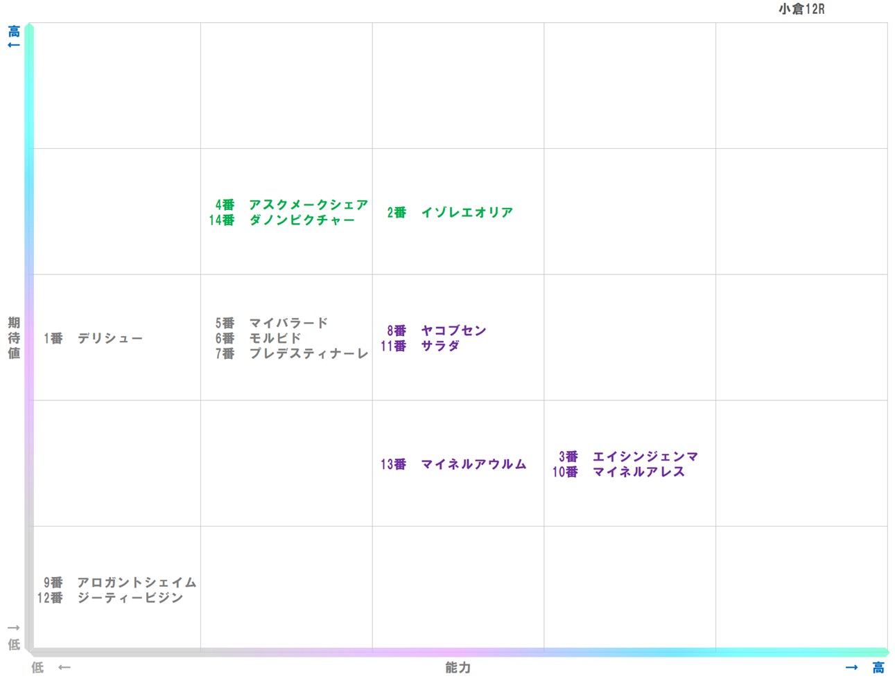 20260125_小倉12-matrix