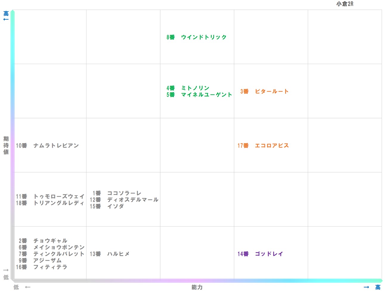 20260125_小倉2-matrix