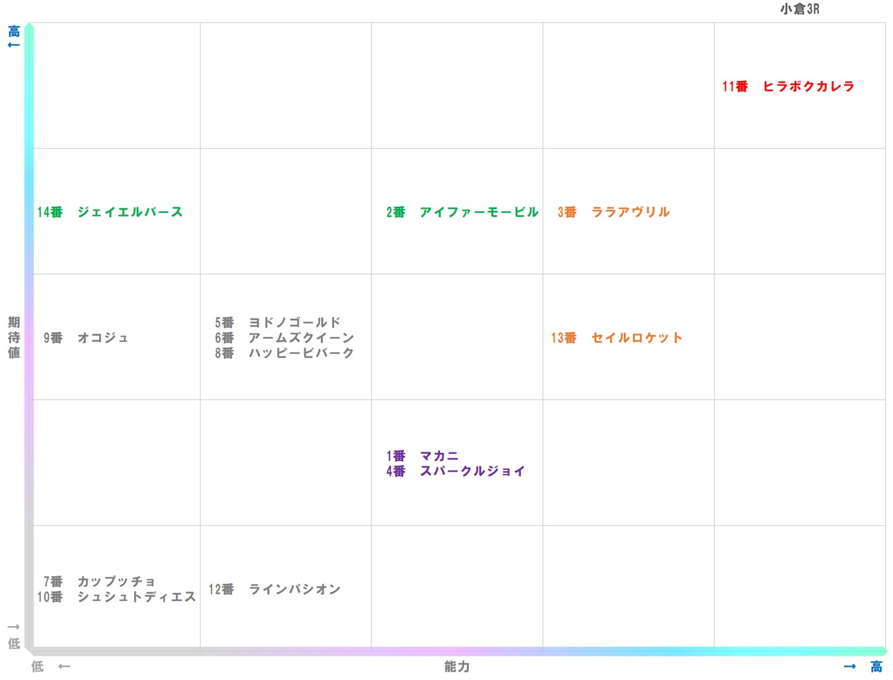 20260125_小倉3-matrix