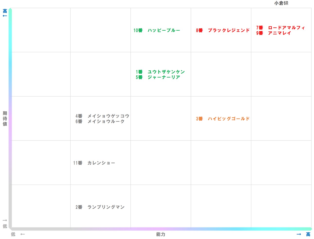 20260125_小倉6-matrix