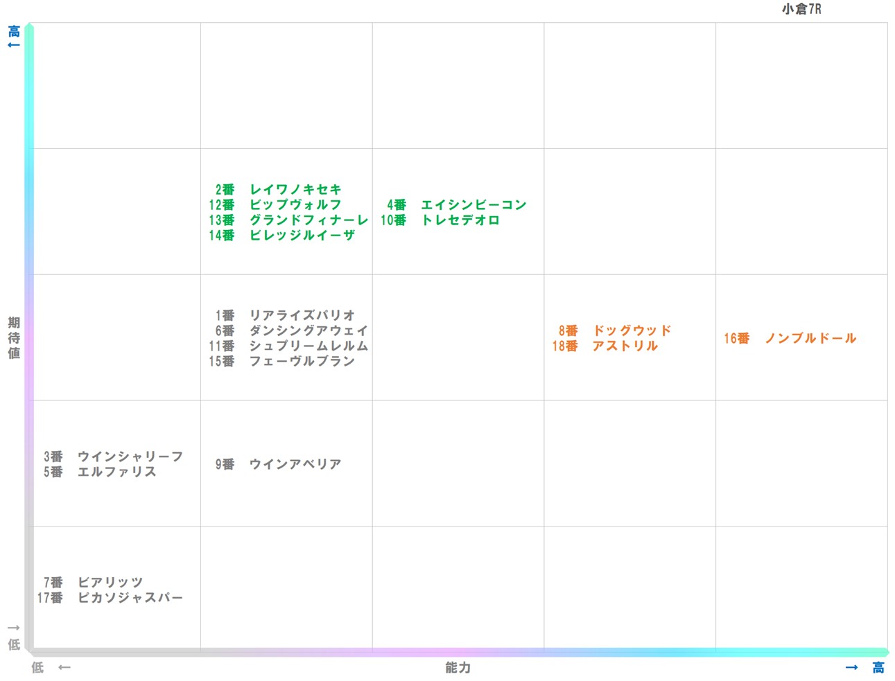 20260125_小倉7-matrix