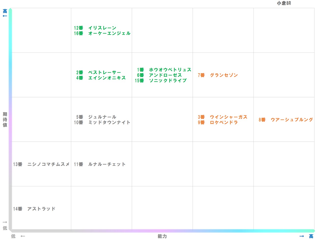 20260125_小倉8-matrix