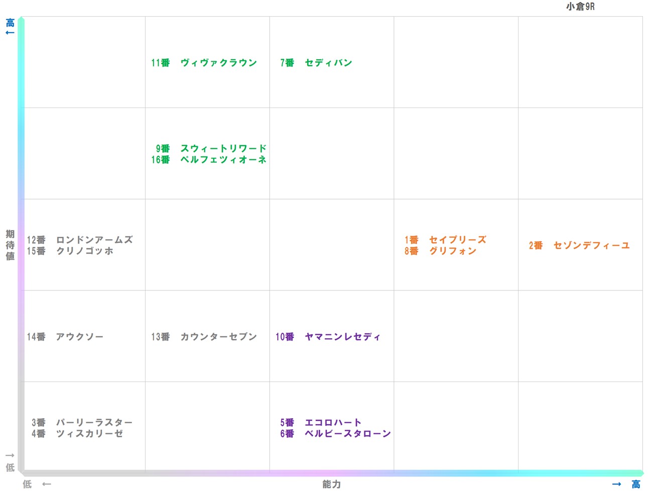 20260125_小倉9-matrix