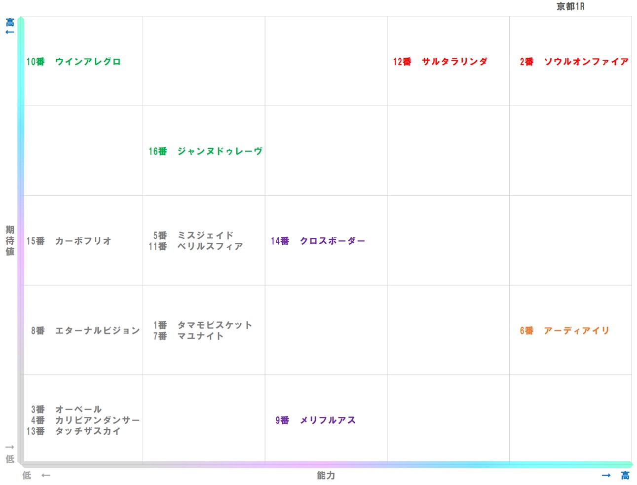 20260131_京都1-matrix