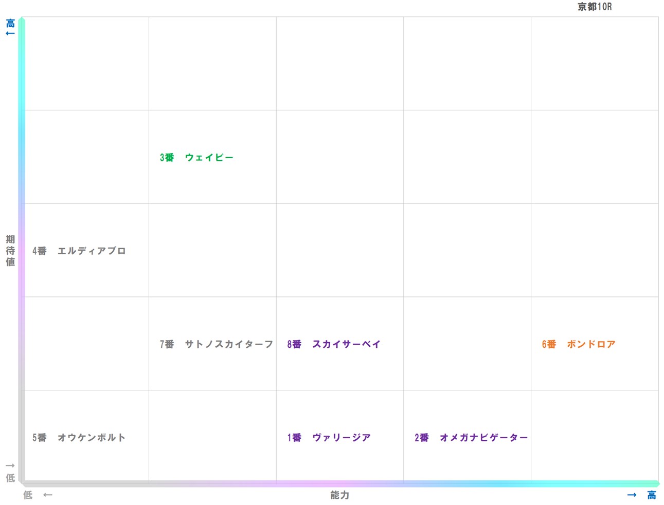20260131_京都10-matrix