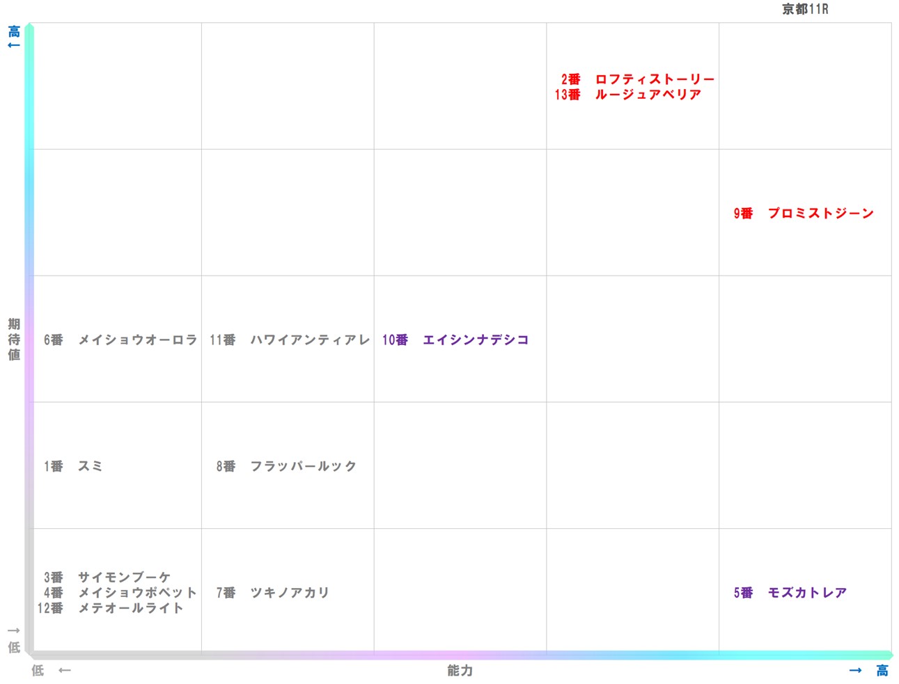 20260131_京都11-matrix