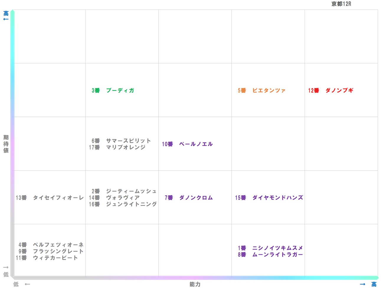 20260131_京都12-matrix