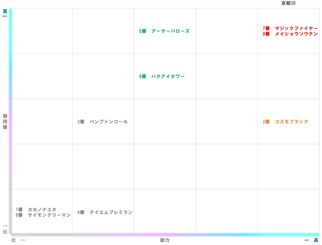 20260131_京都2-matrix