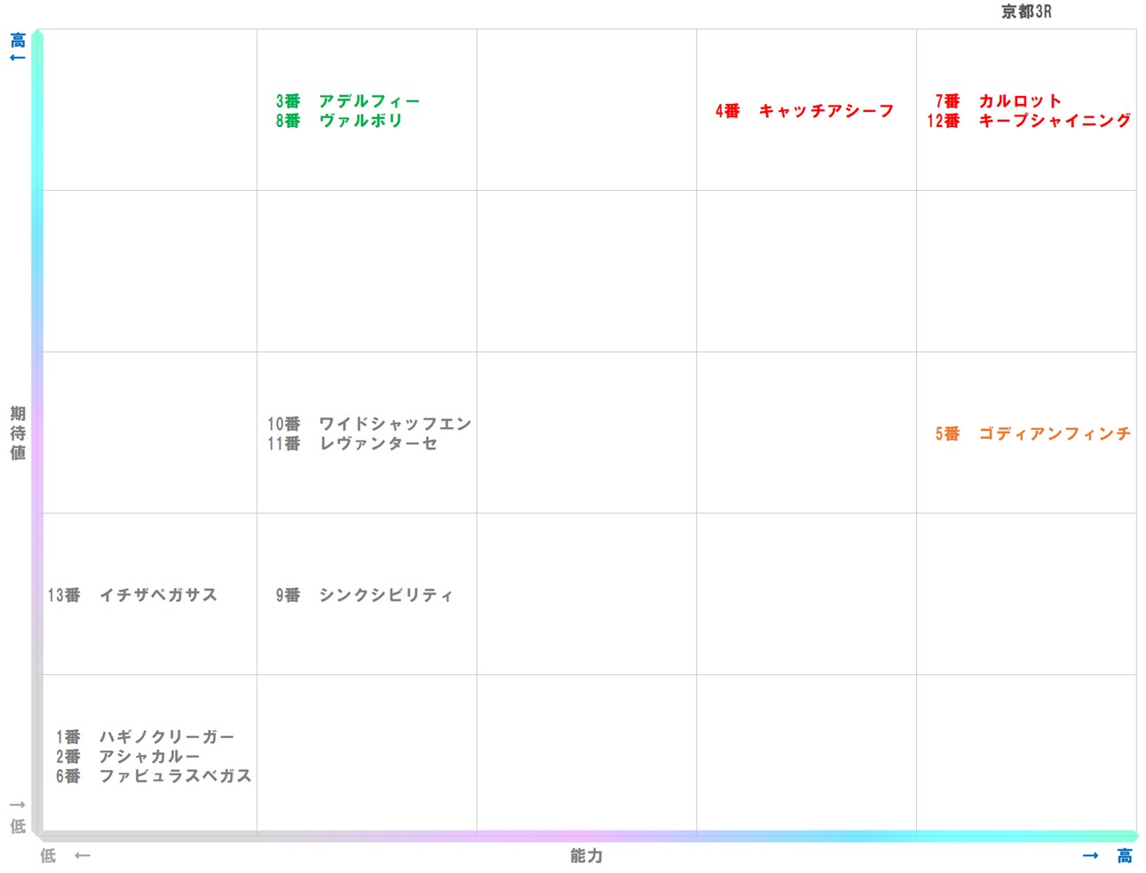 20260131_京都3-matrix