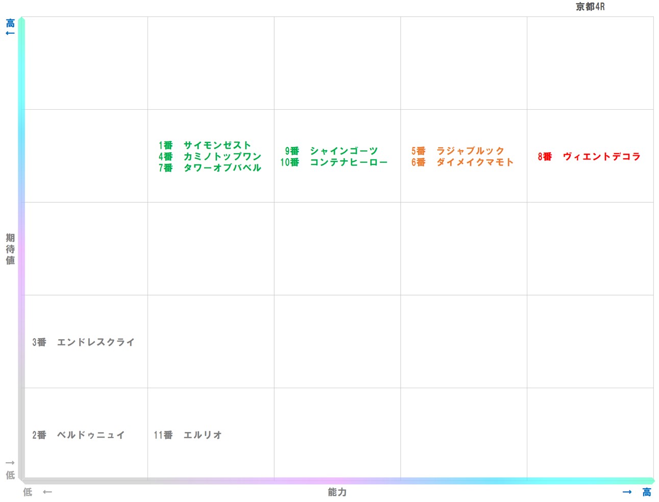 20260131_京都4-matrix