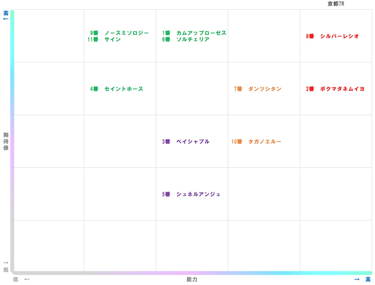 20260131_京都7-matrix