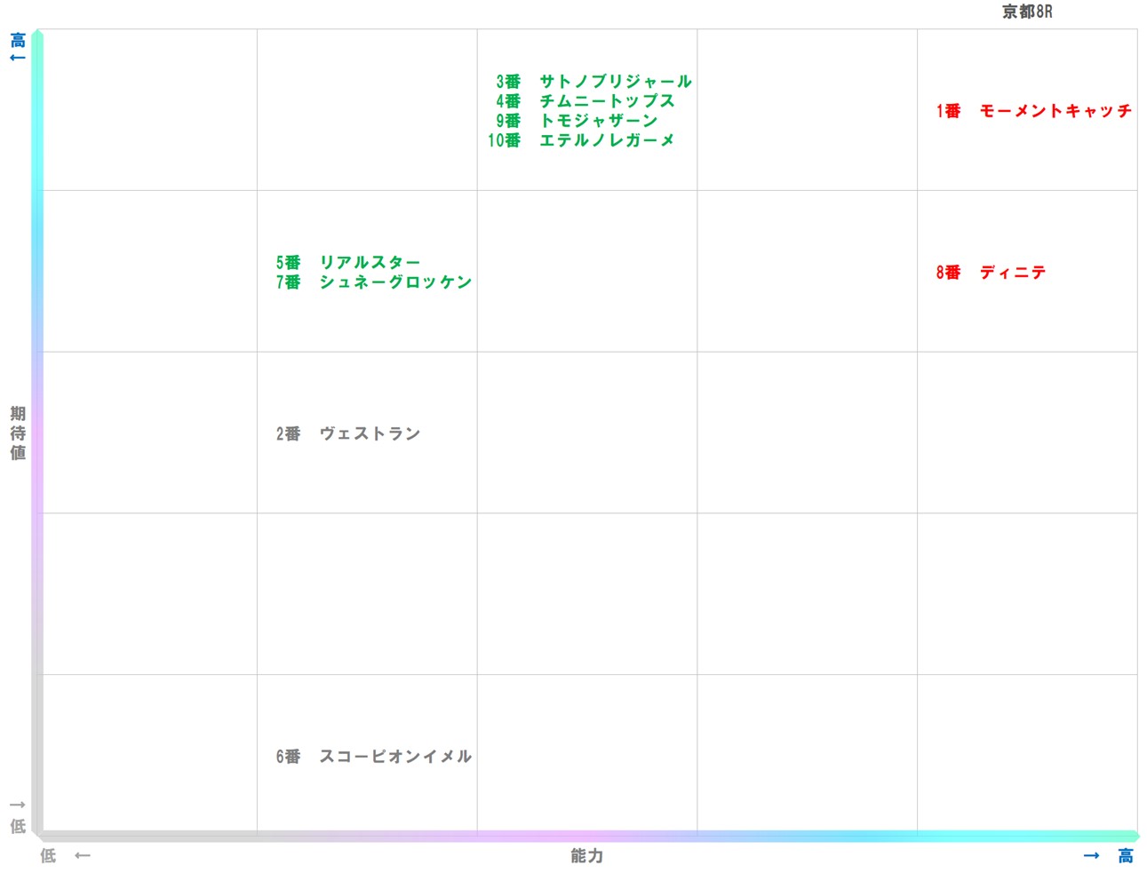 20260131_京都8-matrix