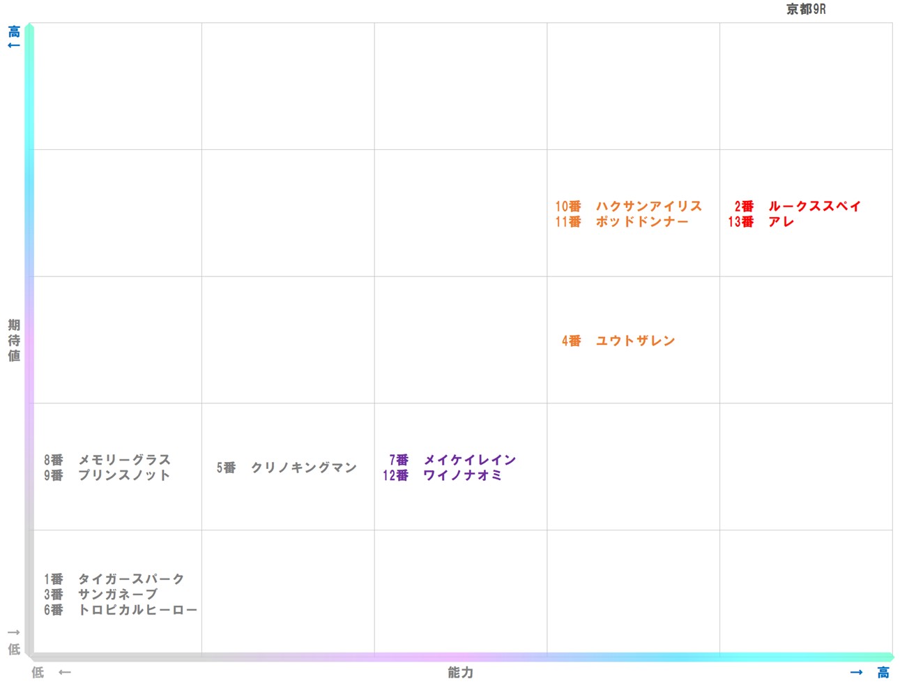 20260131_京都9-matrix