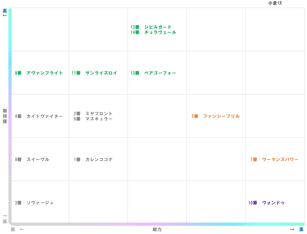 20260131_小倉1-matrix