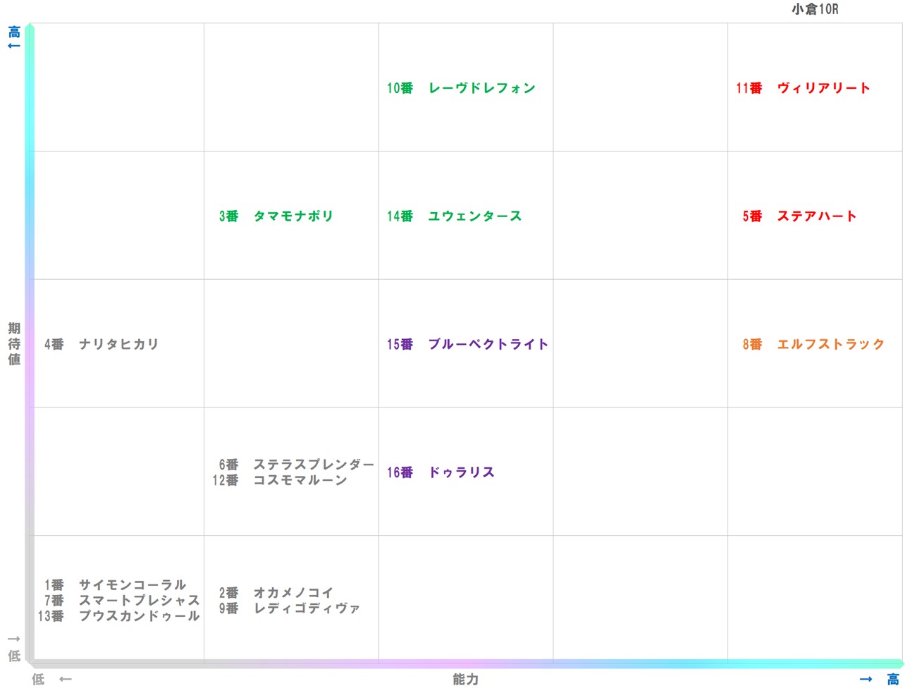 20260131_小倉10-matrix