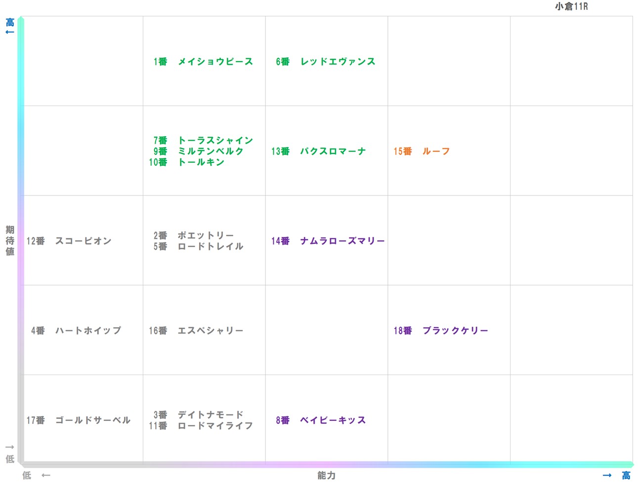 20260131_小倉11-matrix