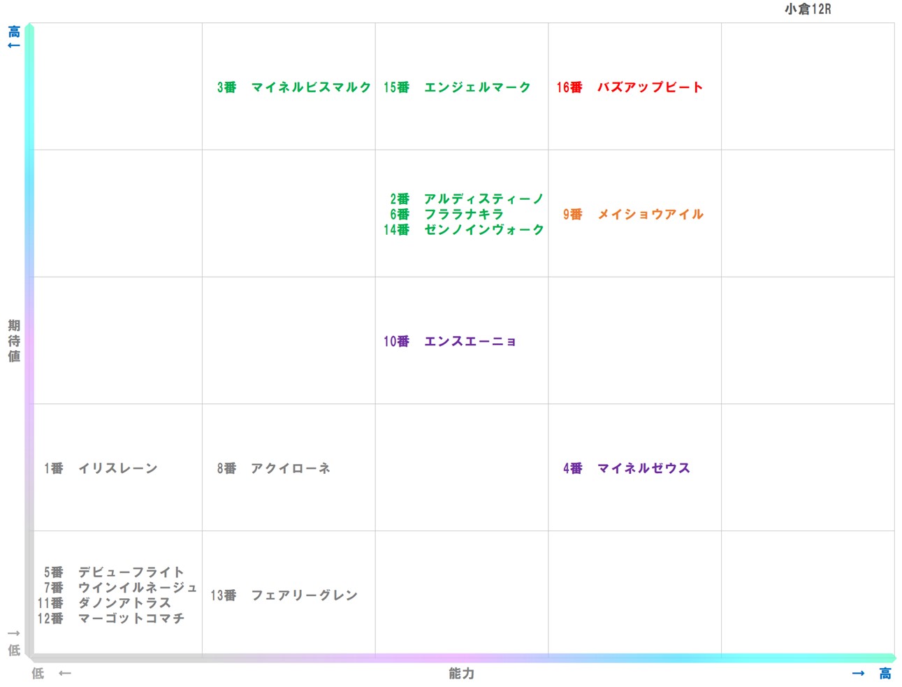 20260131_小倉12-matrix
