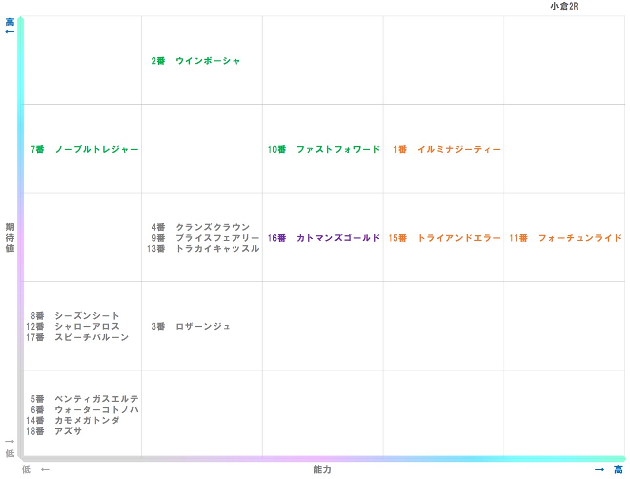 20260131_小倉2-matrix