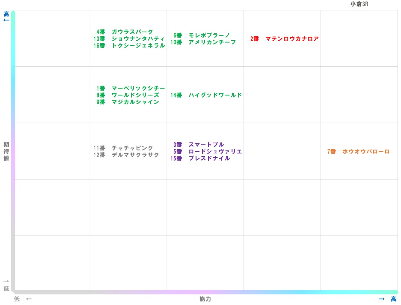 20260131_小倉3-matrix