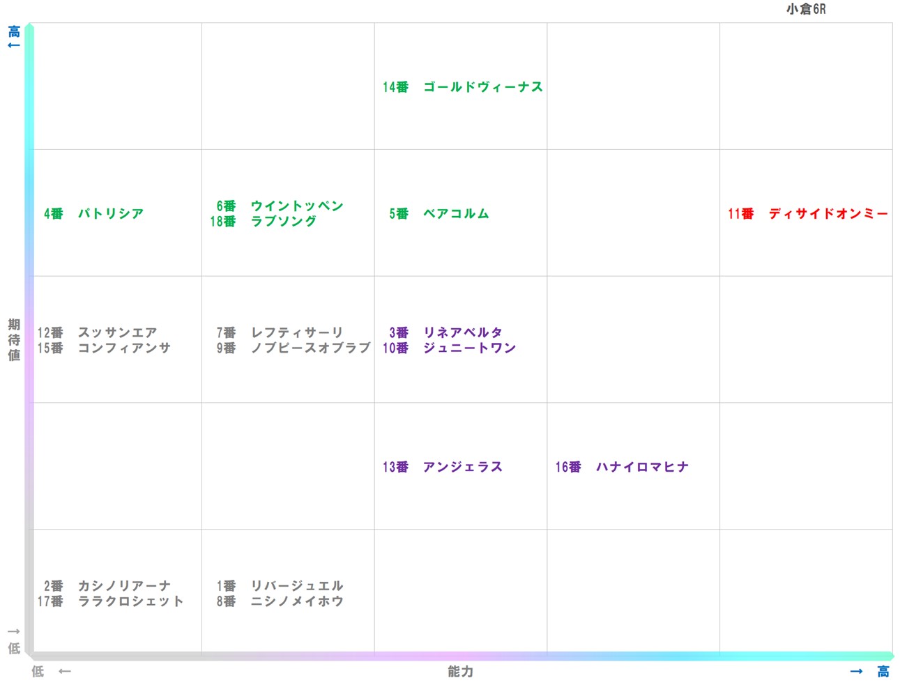 20260131_小倉6-matrix