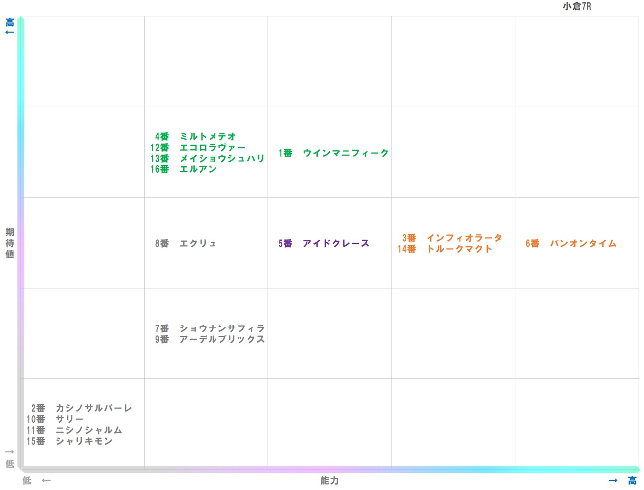 20260131_小倉7-matrix
