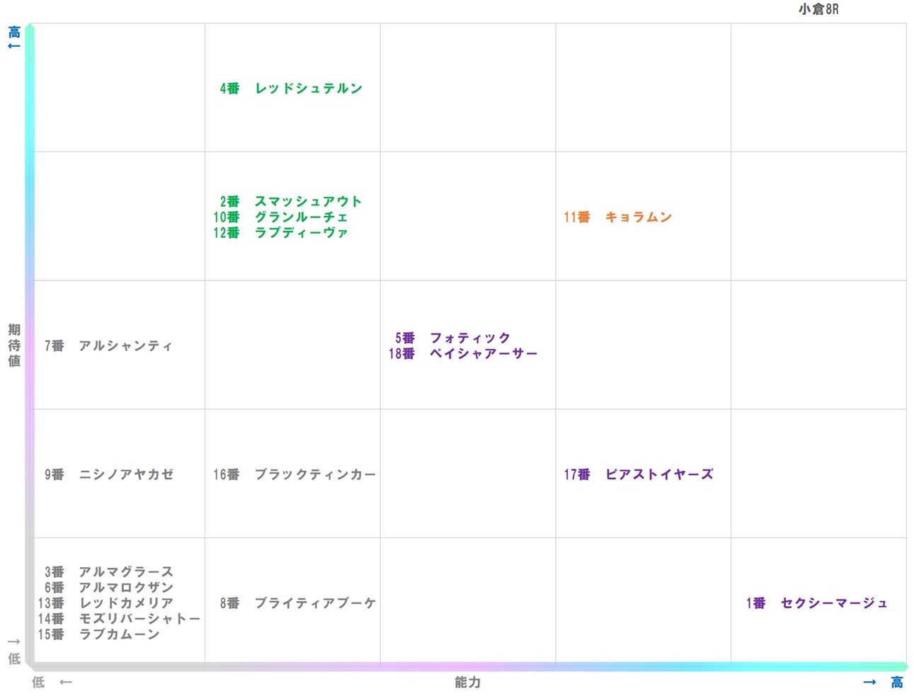 20260131_小倉8-matrix