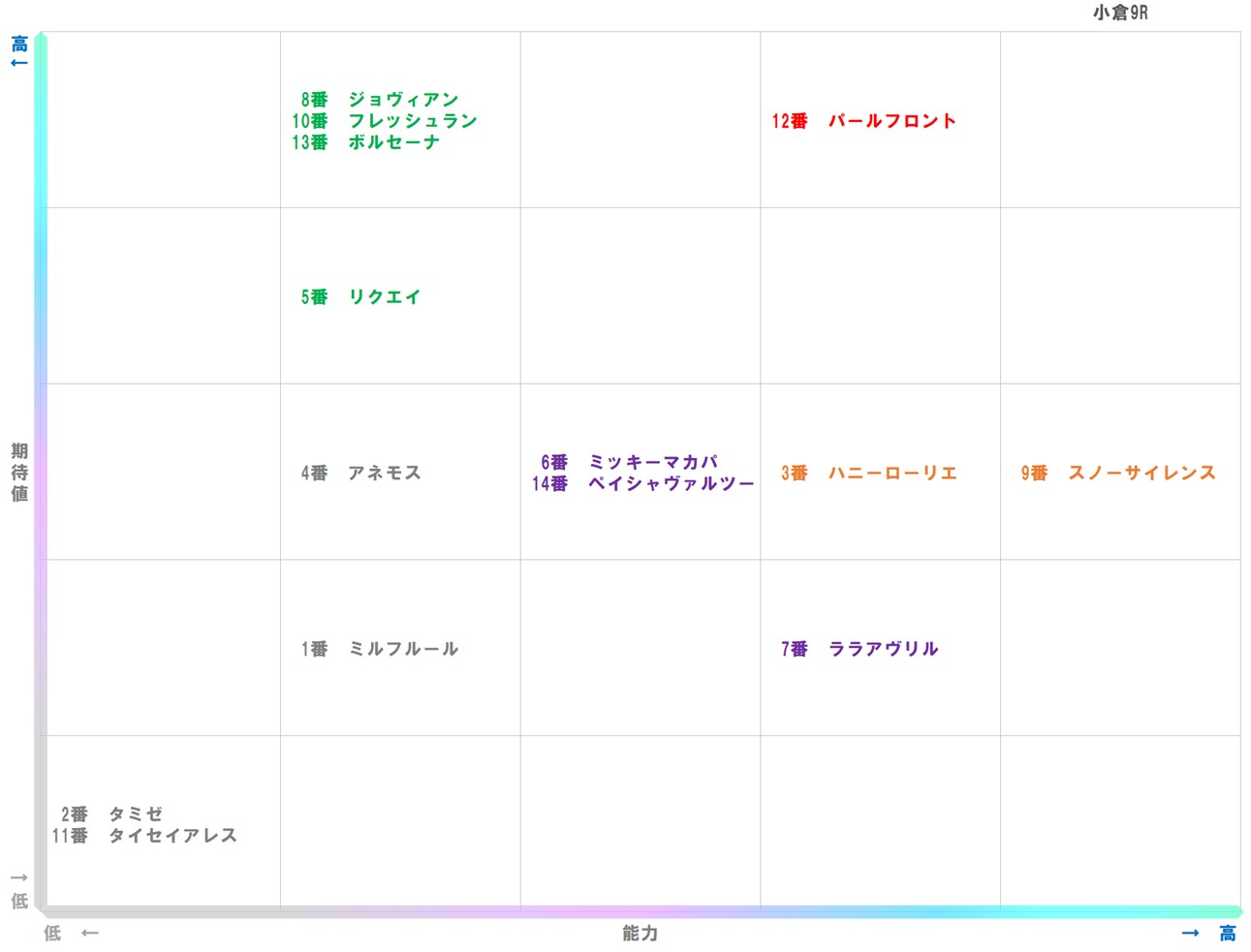 20260131_小倉9-matrix