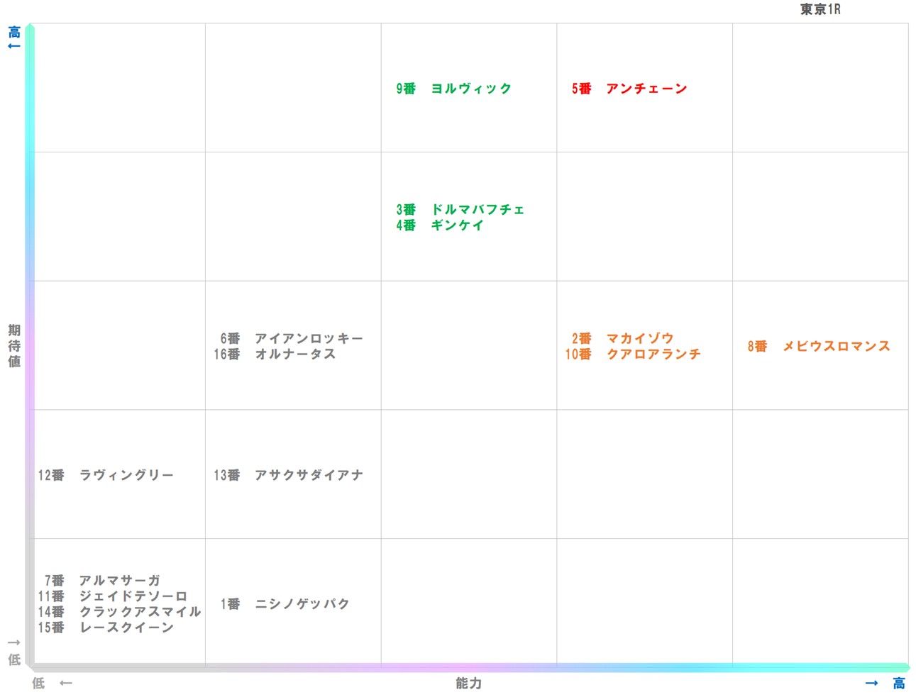 20260131_東京1-matrix