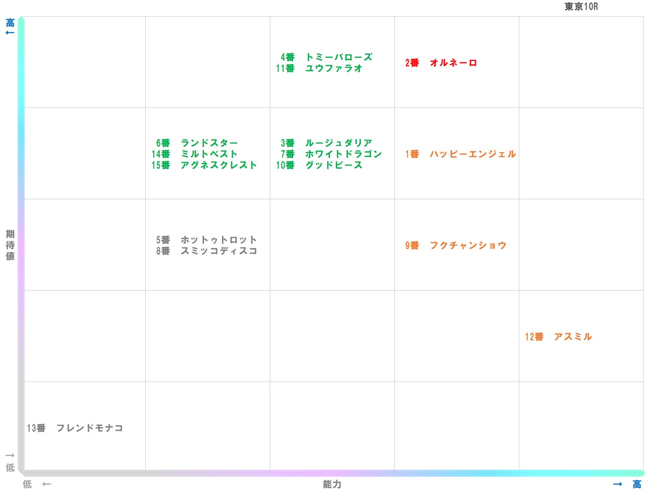 20260131_東京10-matrix