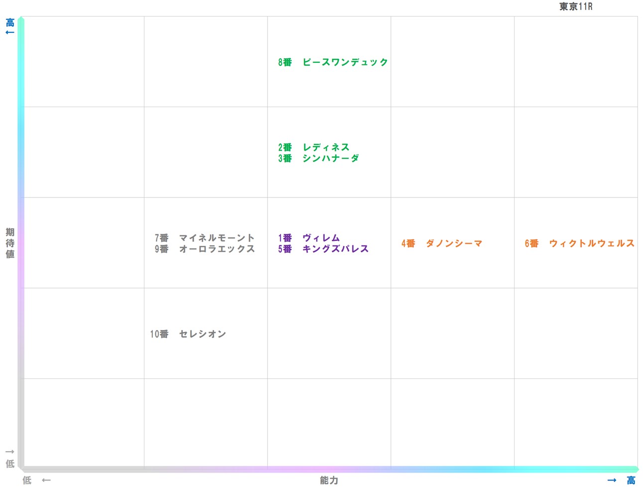 20260131_東京11-matrix