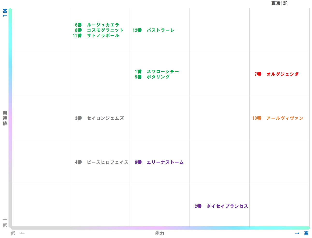 20260131_東京12-matrix