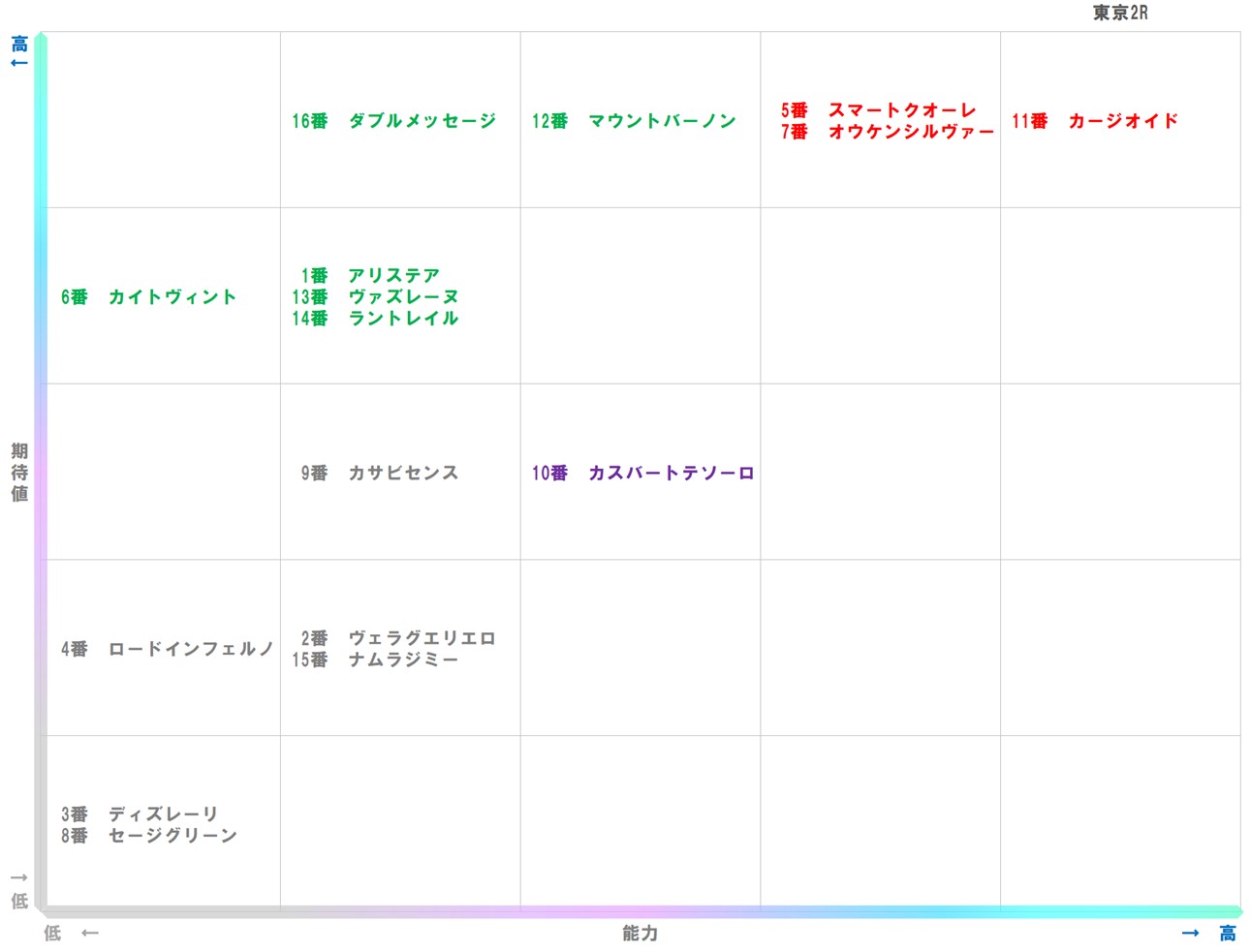20260131_東京2-matrix