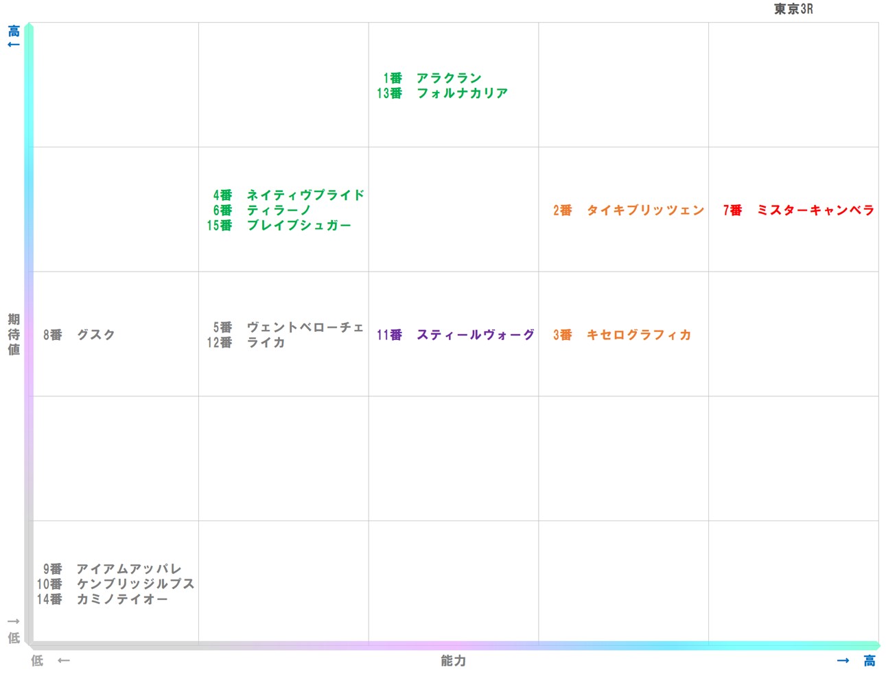 20260131_東京3-matrix