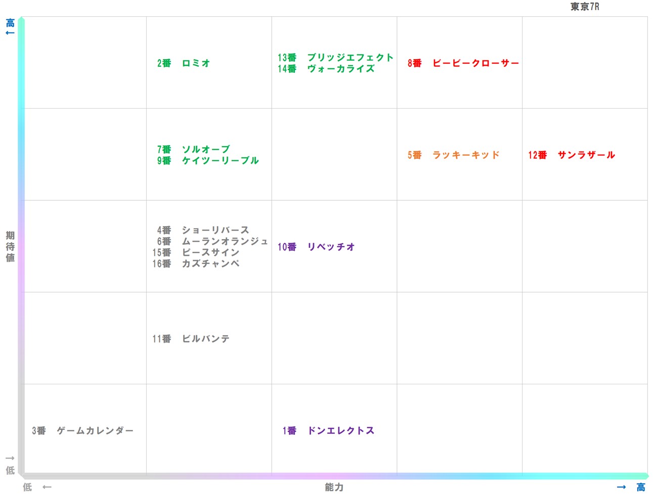 20260131_東京7-matrix