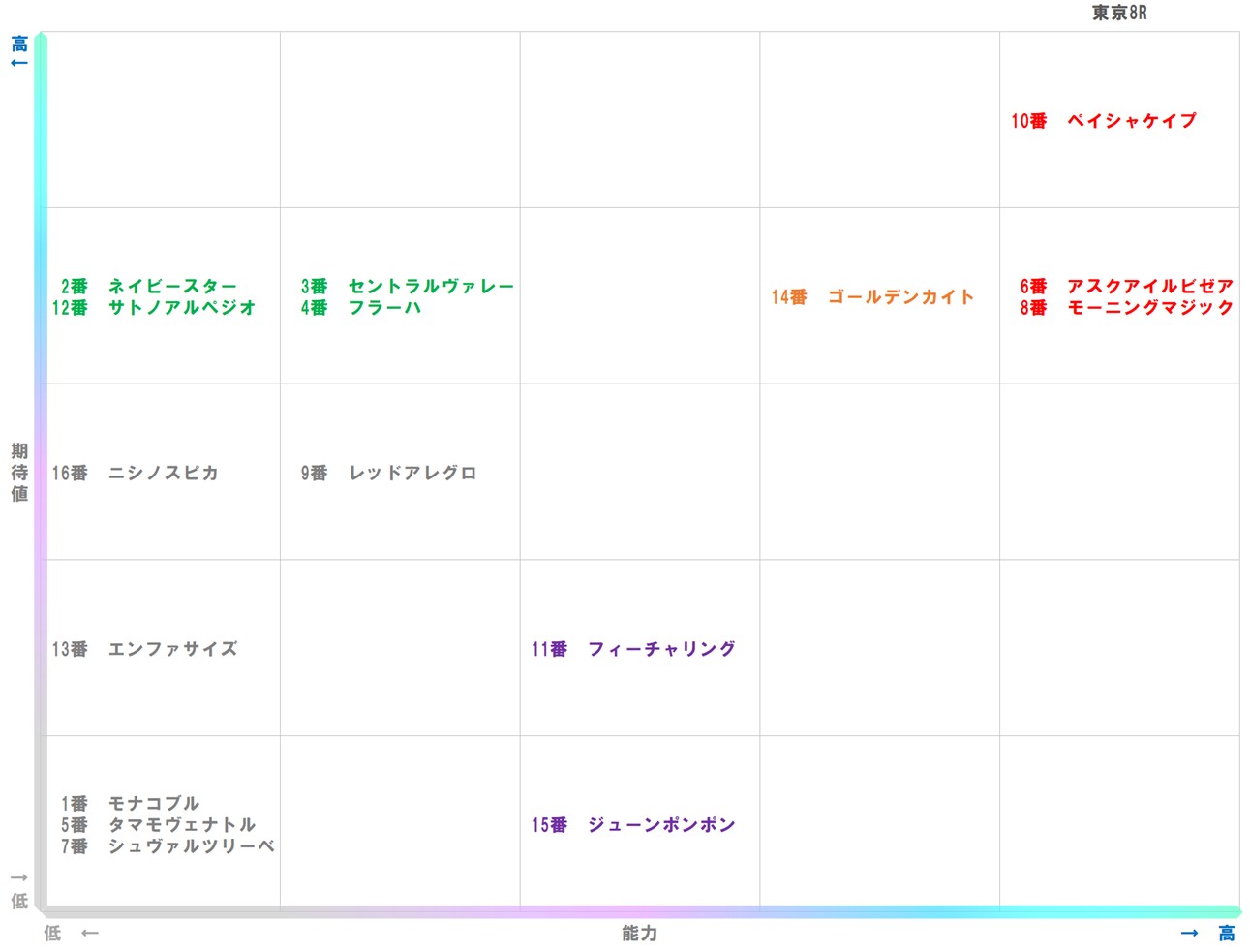 20260131_東京8-matrix