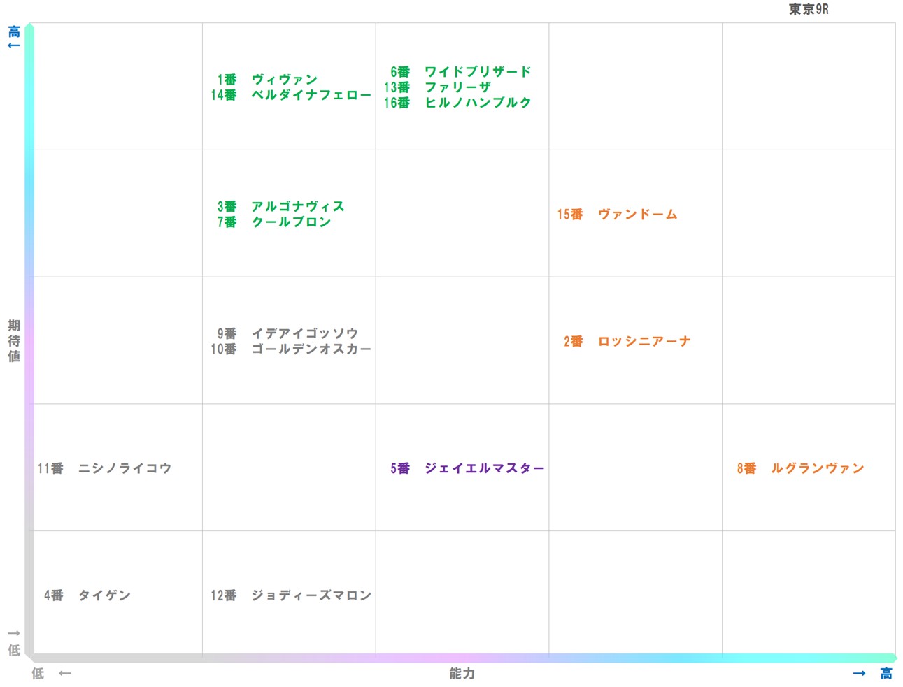 20260131_東京9-matrix