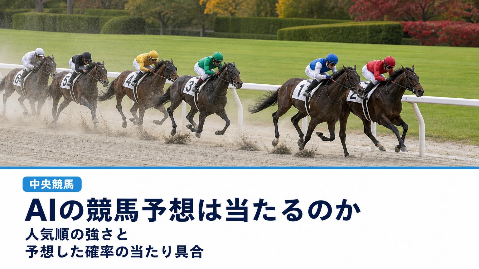 記事タイトル「AIの競馬予想は当たるのか｜人気順の強さと、予想した確率の当たり具合（中央競馬）」の文字と、晴れた秋の中央競馬のダートコースで内ラチ沿いに連なって駆ける競走馬たちの画像