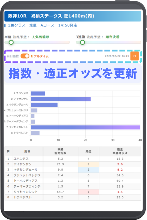 リアルタイム指数